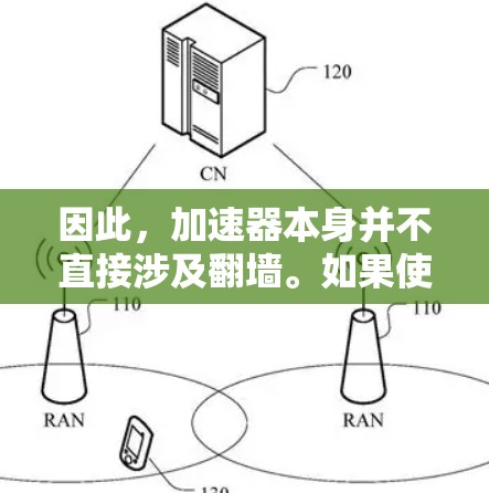 因此，加速器本身并不直接涉及翻墙。如果使用的是特定的加速工具，可能会有一些设置或限制，但这些设置通常是为了确保加速过程中的安全性和用户体验，而不是直接涉及翻墙